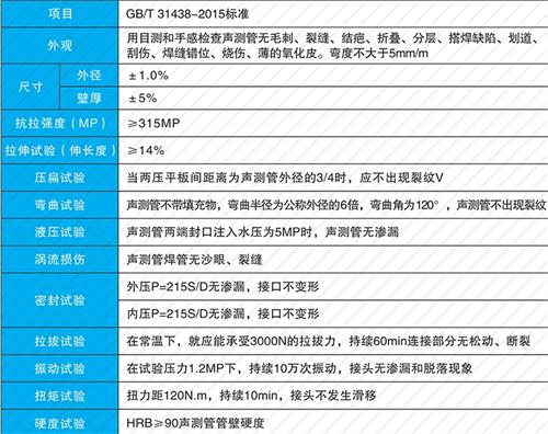 郊区套筒式声测管生产性能特点
